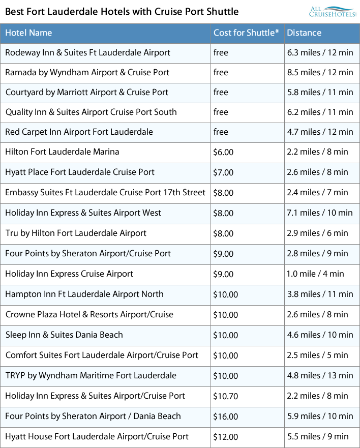 List of Fort Lauderdale Hotels with Cruise Port Shuttle