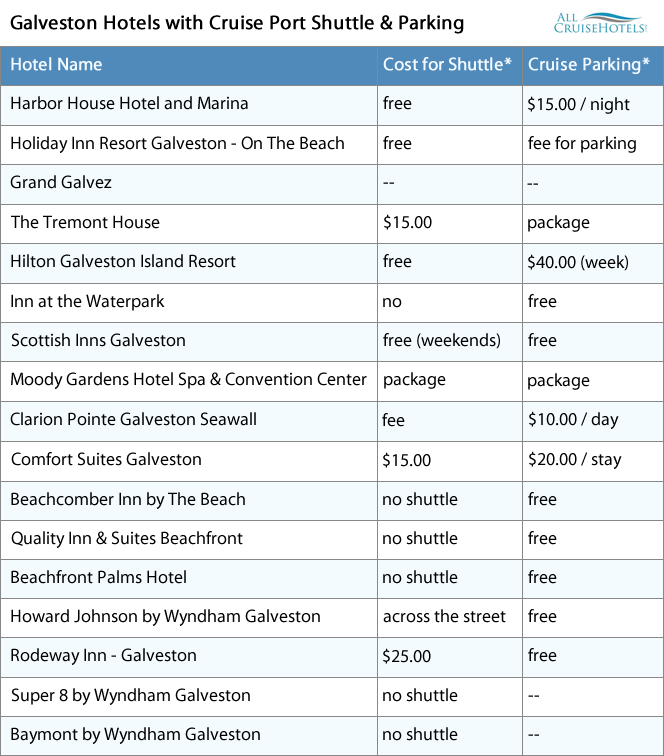 Galveston hotels with cruise shuttle and parking