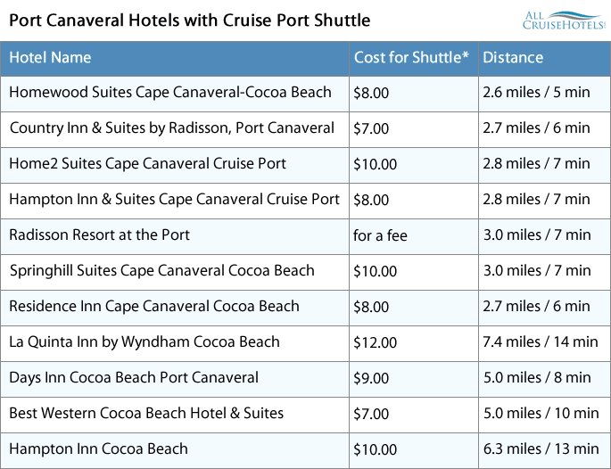 Port Canaveral Hotels with cruise shuttle