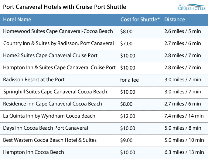 Port Canaveral Hotels with cruise shuttle